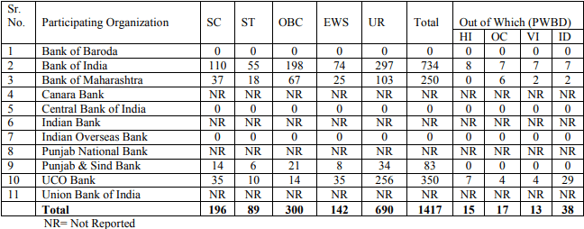 ibps-po-vacancy