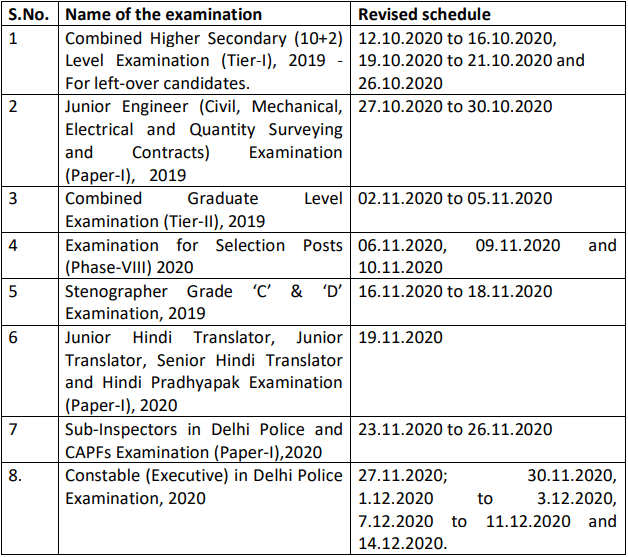 ssc-chsl-exam-date