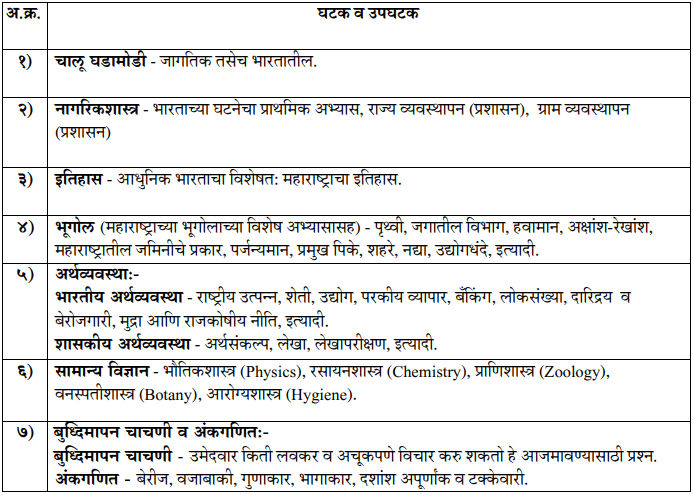 mpsc combine exam new syllabus 2023