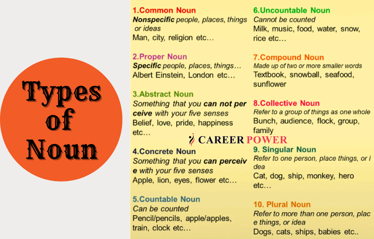 Types of Noun in English with Examples
