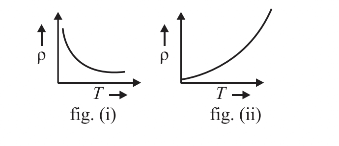 Physics Class 12 Sample Paper 2023