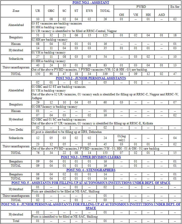 ISRO Exam Date 2023, Admit Card Out for Assistant, UDC, Stenographer Posts
