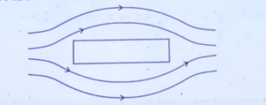 CBSE Class 12 Physics Answer Key 2023, Questions Paper Solutions_4.1