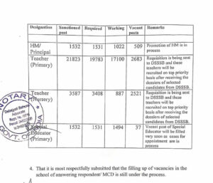 DSSSB PRT Recruitment 2023 for 5700 Primary Teacher Posts_3.1