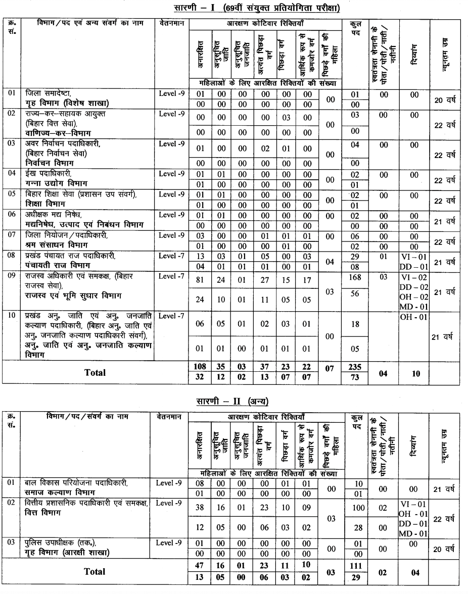 Bpsc 69th notification 2023 out for 346 posts apply online from july 15