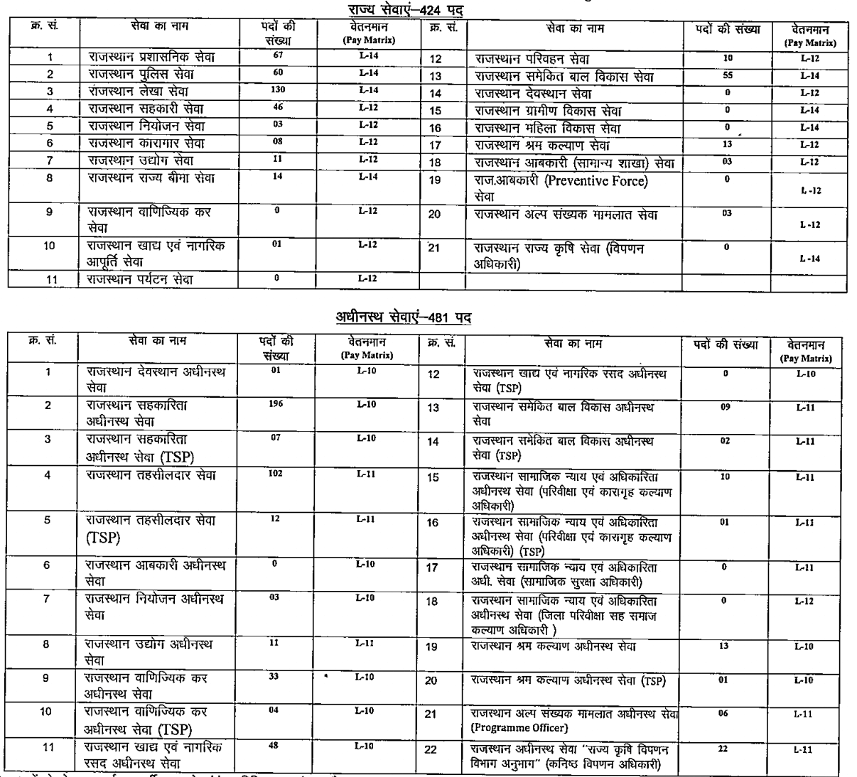 RPSC RAS 202324 Mains Exam Date Out, Check New Exam Schedule