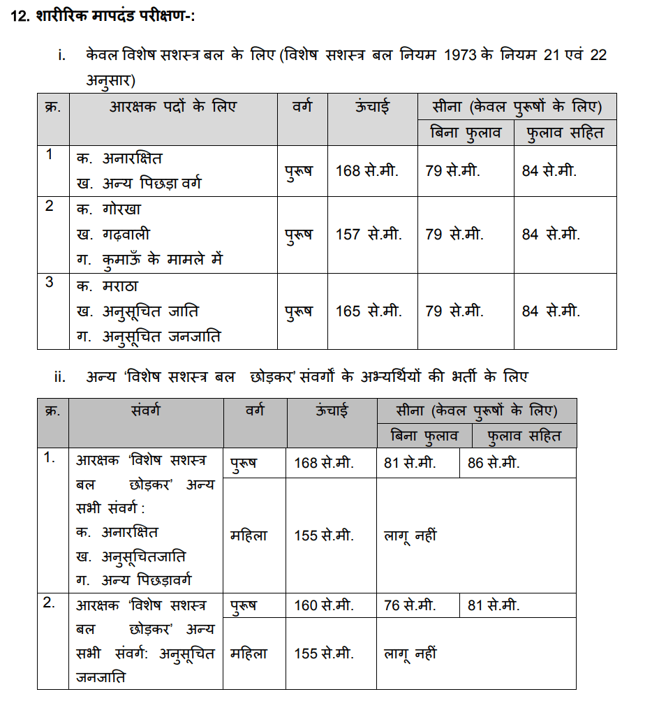 MP Police PET PST Details
