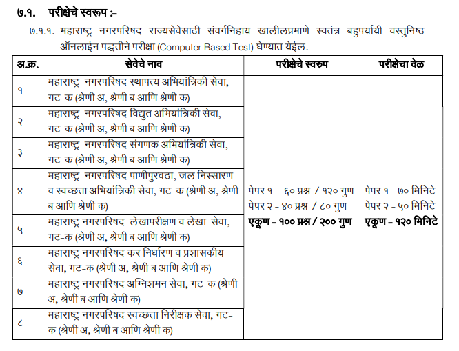 MAHA DMA Exam Date 2023 Out and Result for 1782 Vacancies_5.1