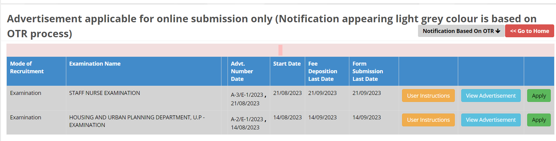 UPPSC Staff Nurse Exam Date 2023 Out, Check Exam Schedule_4.1