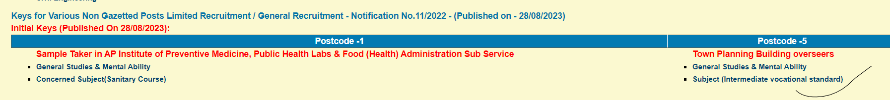 APPSC TPBO Answer Key 2023 Out, Raise Objection Till 31 August_5.1