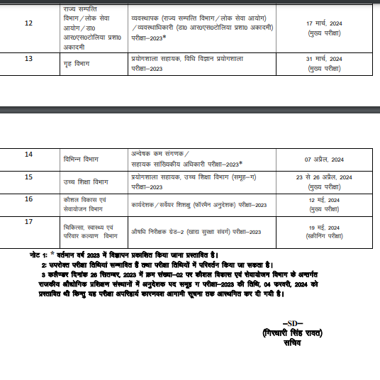 UKPSC Exam Calendar 2023-24 Out, Check Exam Schedule_4.1