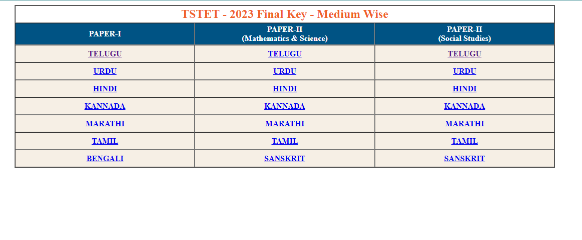 TS TET Final Answer Key 2023 Out, Paper 1, 2 Answer Key PDF_5.1