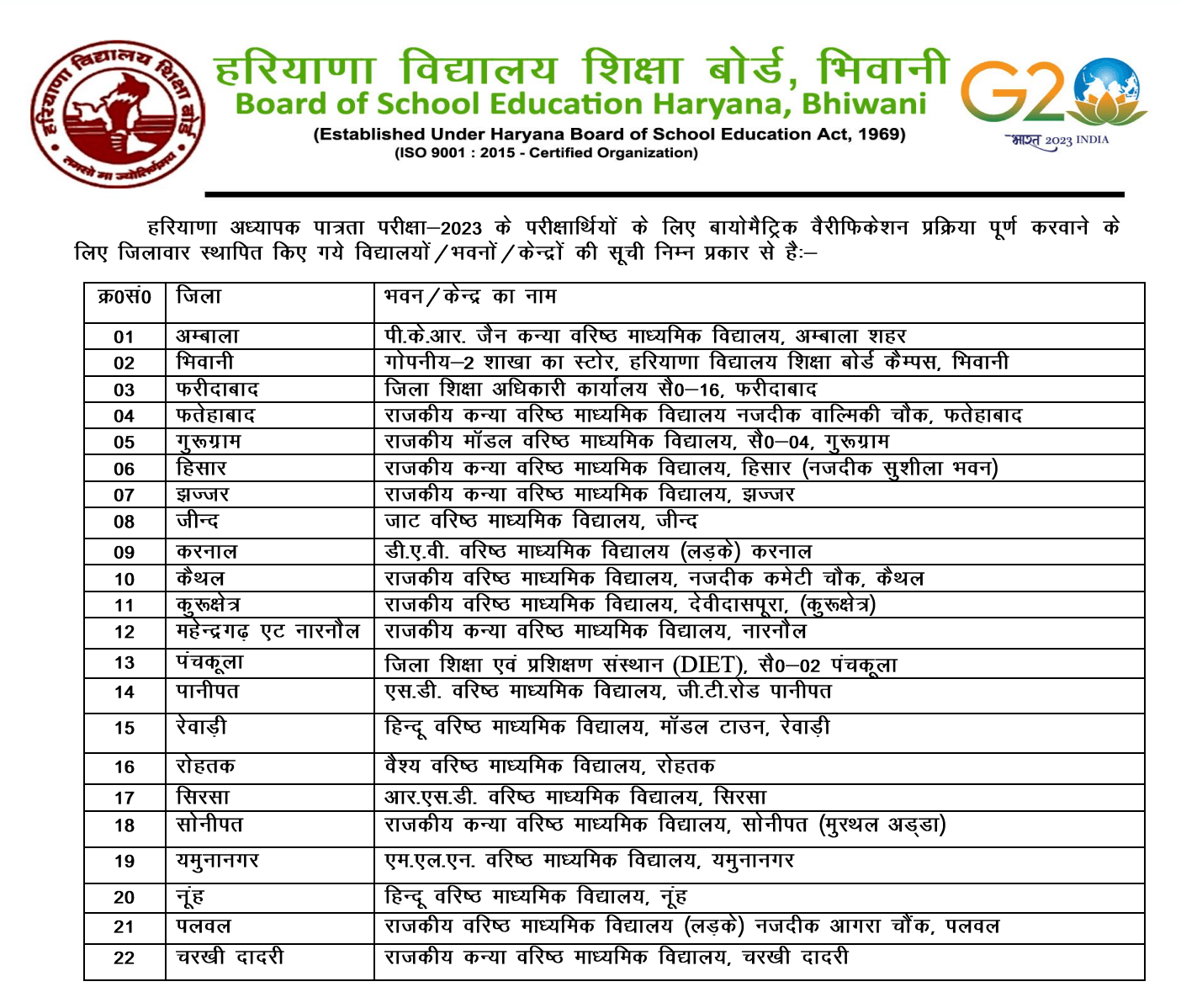 HTET Biometric Verification List 2023 PDF Out_3.1
