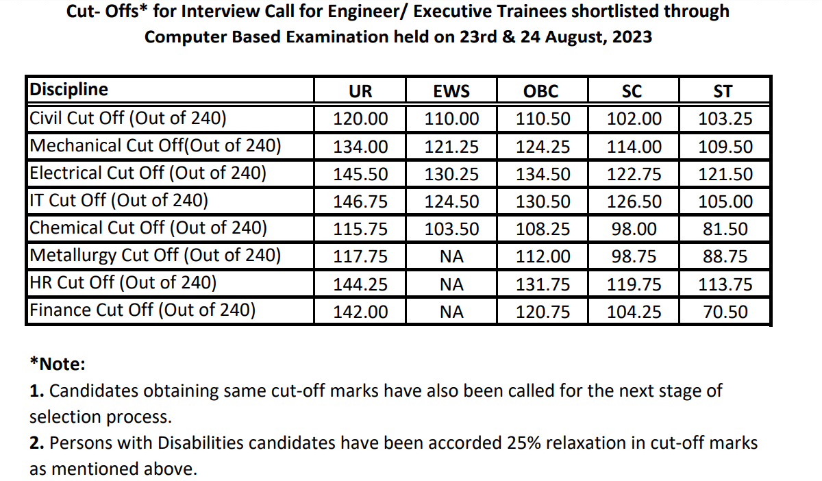 BHEL ET Score Card 2023 Out, Check Result and Cut Off_3.1