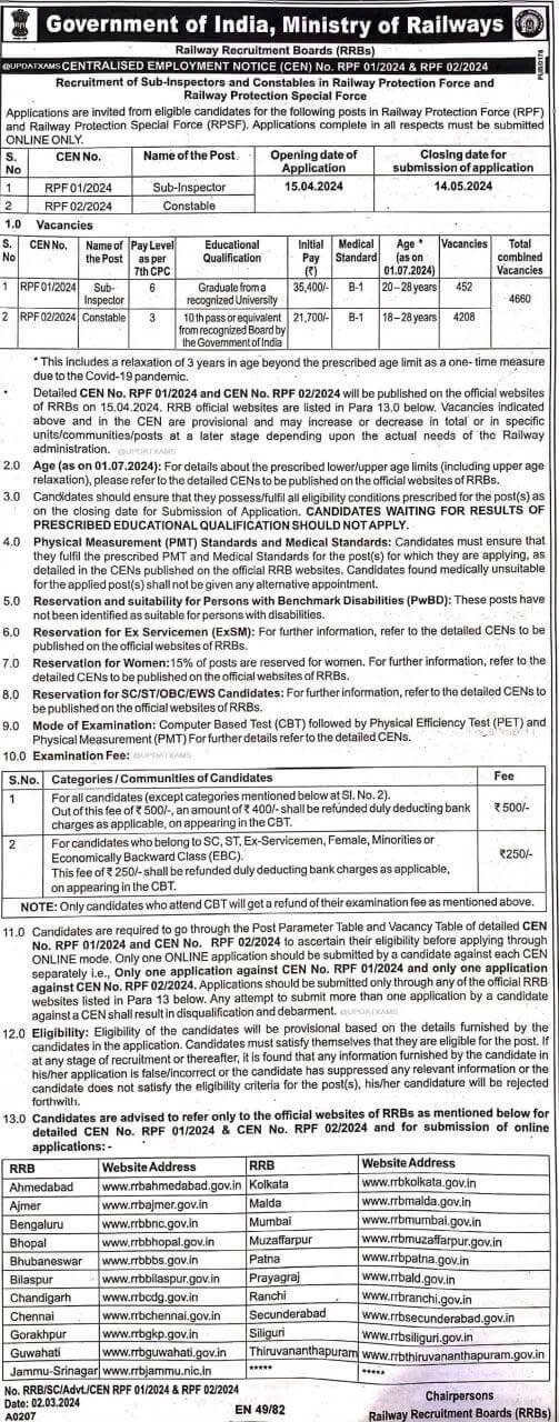 RPF Recruitment 2024