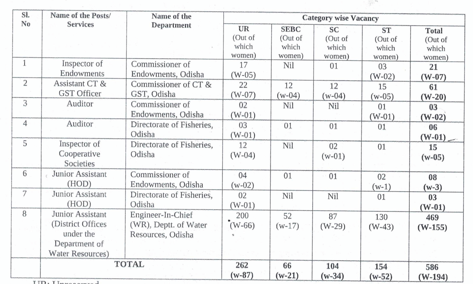 OSSC CGL 2024 Exam Date, Result Out for 586 Vacancies_3.1