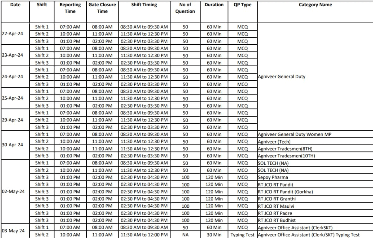 Army Agniveer Exam Date and Schedule