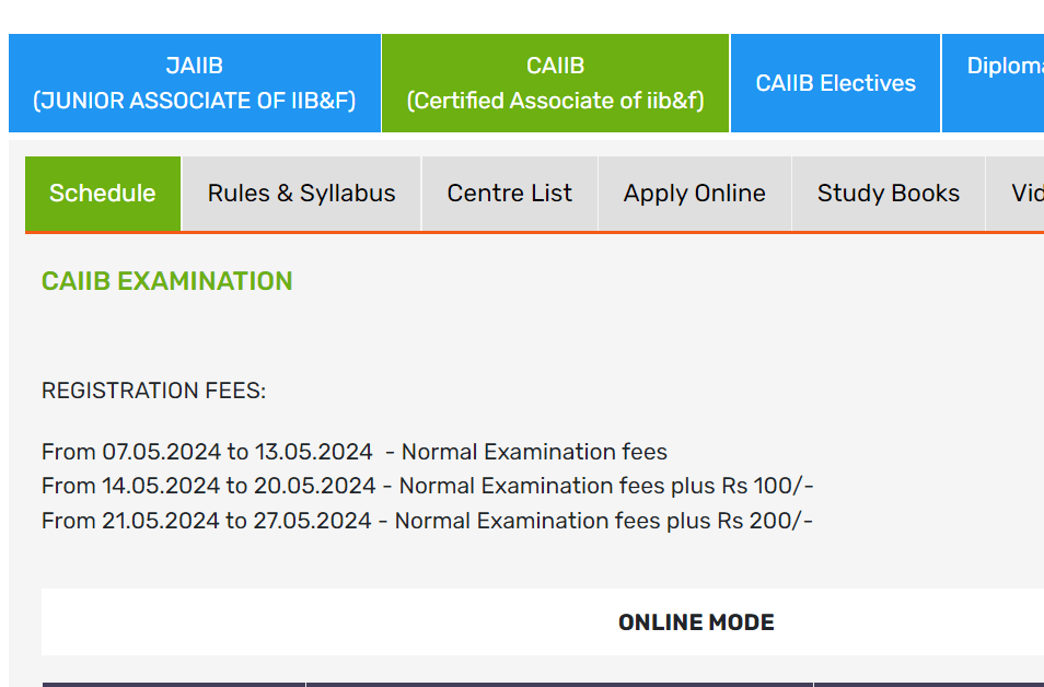 CAIIB Registration 2024, Apply Online Starts Today for IIBF CAIIB Exam