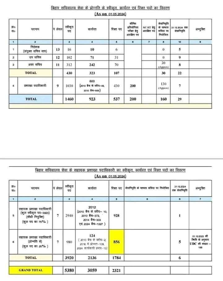 BSSC CGL Recruitment 2025, Graduate Level Posts_3.1