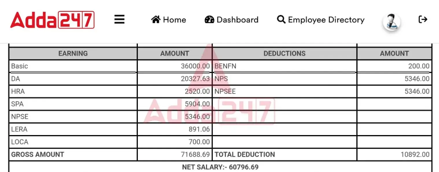 IBPS RRB PO Salary 2024, Earn Rs. 60,000 in Gramin Banks as an Officer