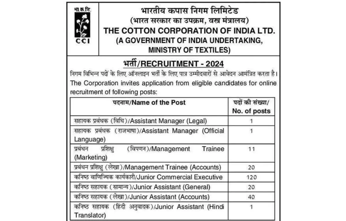 cotton corporation of india recruitment 2024