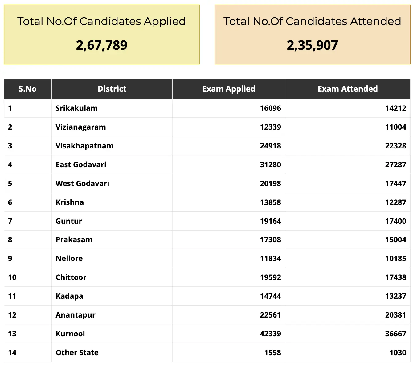 APTET Results 2024 Out at aptet.apcfss.in, Scorecard Link Here_3.1