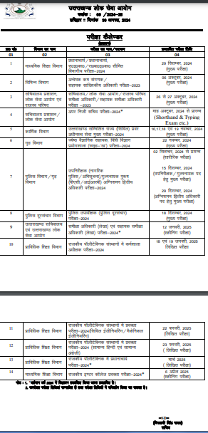 UKPSC Exam Calendar 2024 Out, Check Revised Exam Schedule_3.1