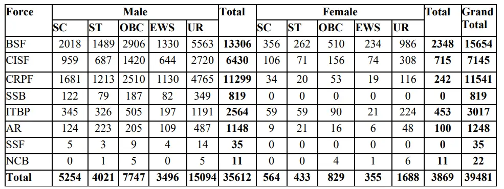 SSC GD Recruitment 2025 Notification PDF Out for 39481 Constable Vacancies_3.1