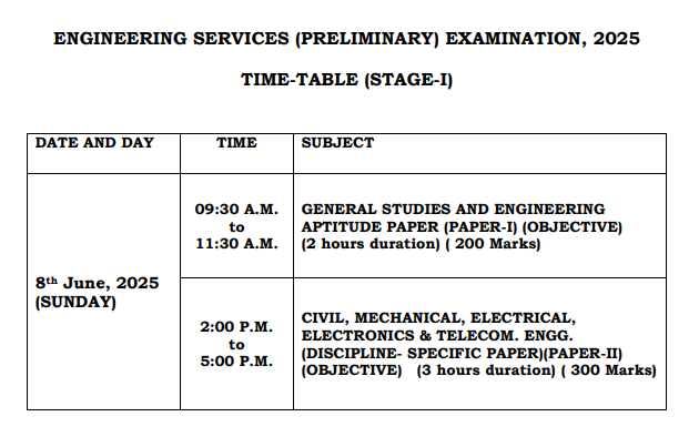 UPSC ESE Notification 2025 for 457 Vacancies, Exam Date (Out), Online Form_3.1