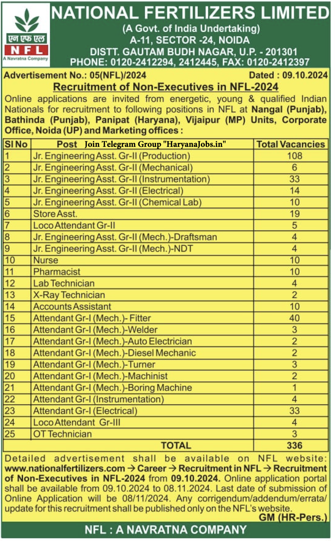 NFL Recruitment 2024 Notification Out for 336 Non-Executive Vacancies_3.1