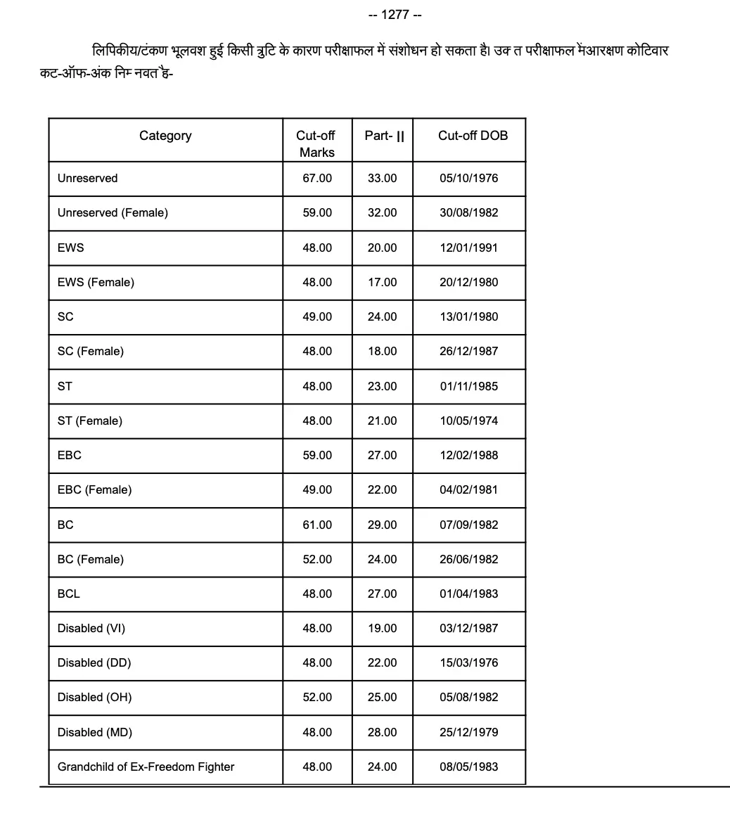 BPSC Headmaster Result 2024 Out, Download Head Teacher Marksheet_3.1