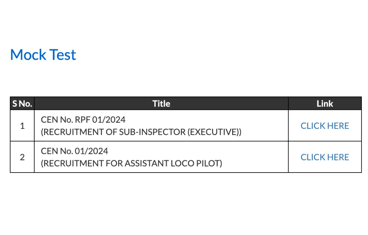 RRB ALP Mock Test 2024