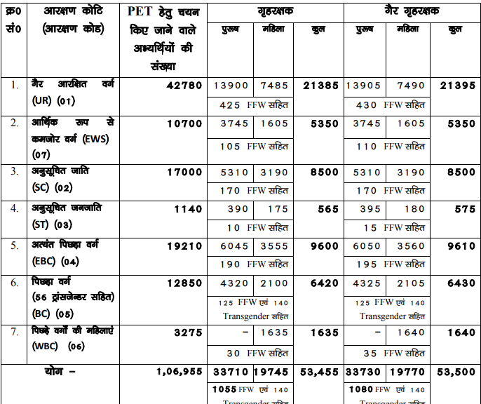 CSBC Bihar Police Constable Result 2024 Out, Merit List PDF at csbc.bih.nic.in_3.1