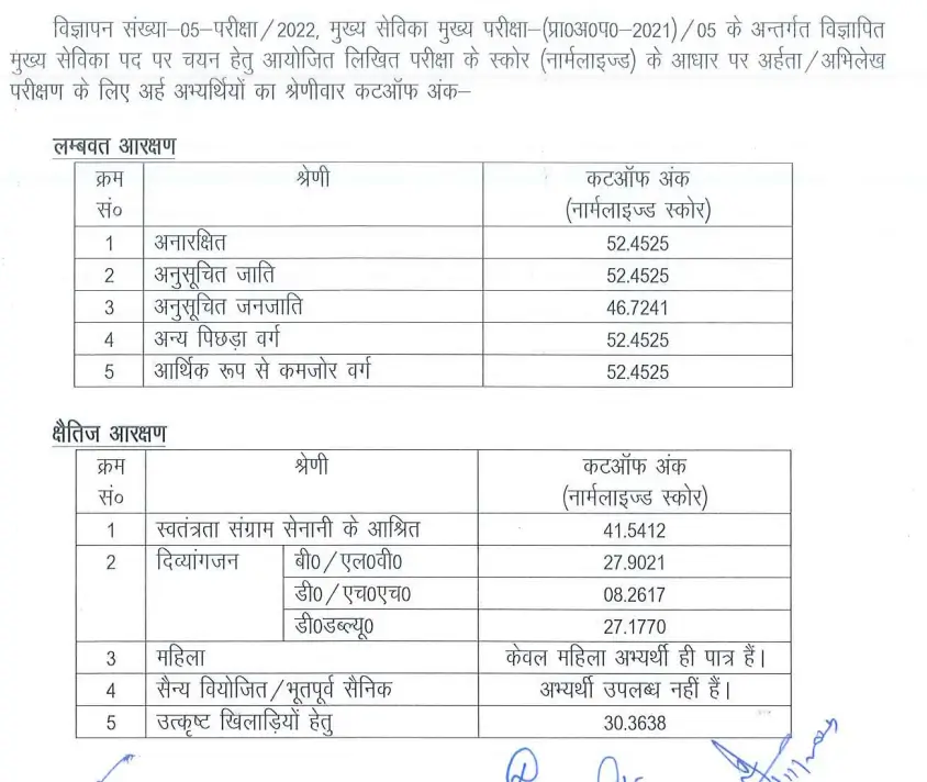 UPSSSC Mukhya Sevika cut off