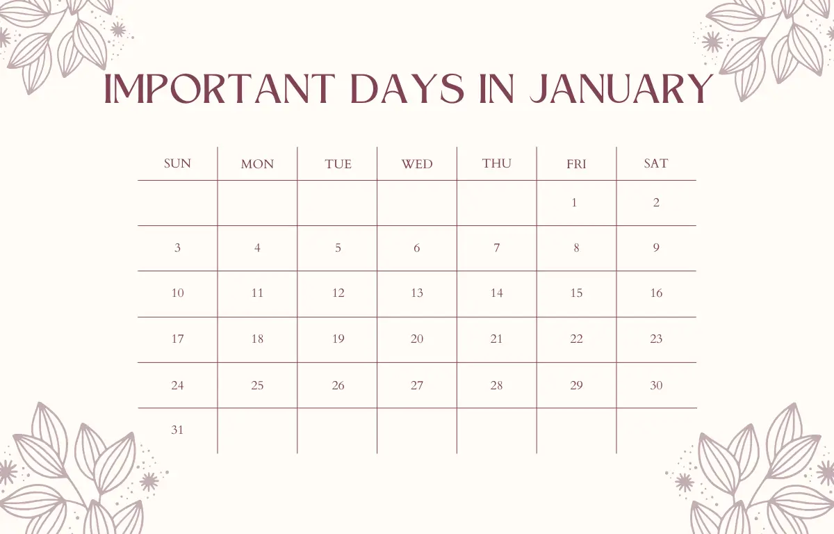 Important Days in January