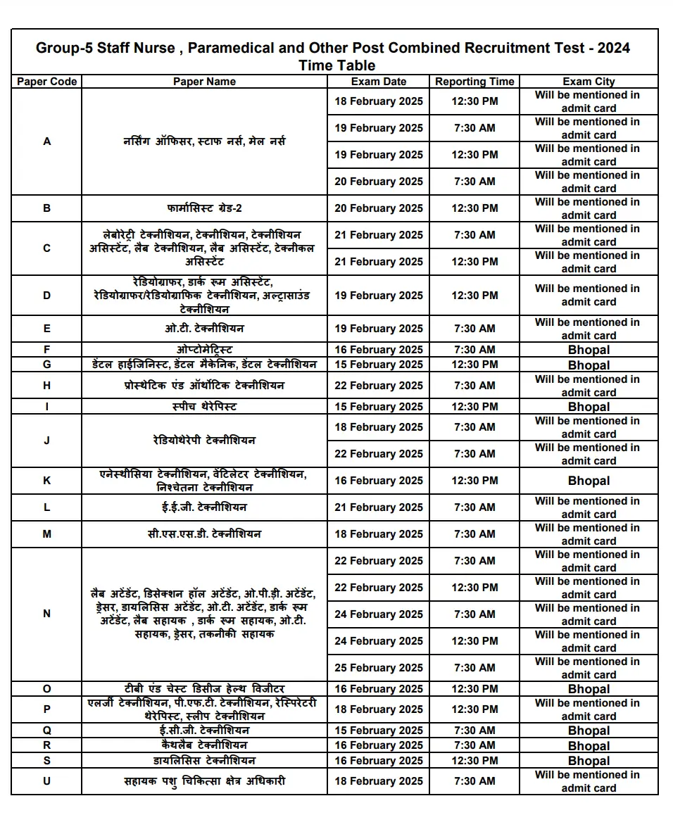 MPESB Group 5 Admit Card 2025 Out, Paramedical Staff Nurse Download Link_3.1