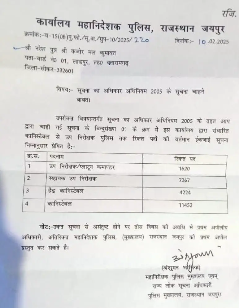 Rajasthan Police Announces 7367 Assistant Sub Inspector (ASI) Vacancies_3.1