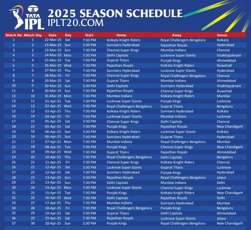 IPL 2025 Schedule announced, Fixtures Starts from 22 March_3.1
