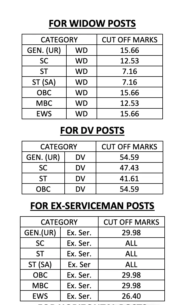 RPSC RAS Cut Off 2025 Out, Prelims Category-wise Cut-Off Marks_4.1