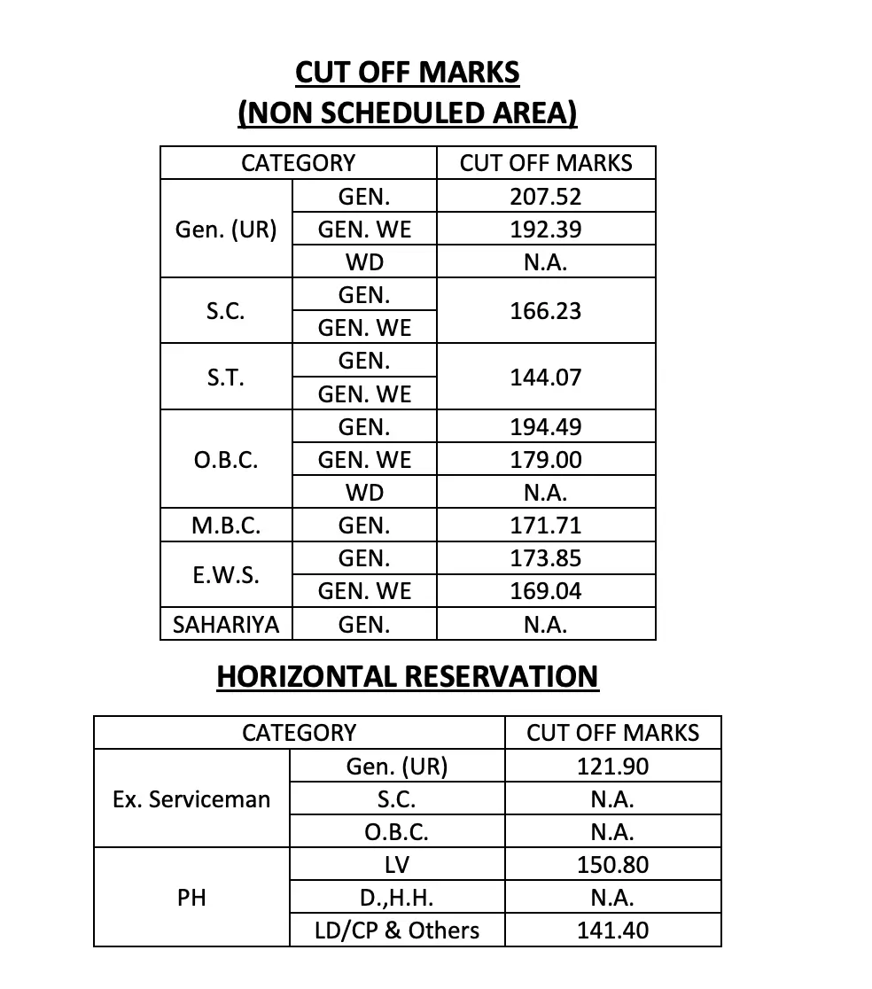 RPSC Librarian Grade 2 Result 2025 Out, Merit List and Cut Off Marks_3.1