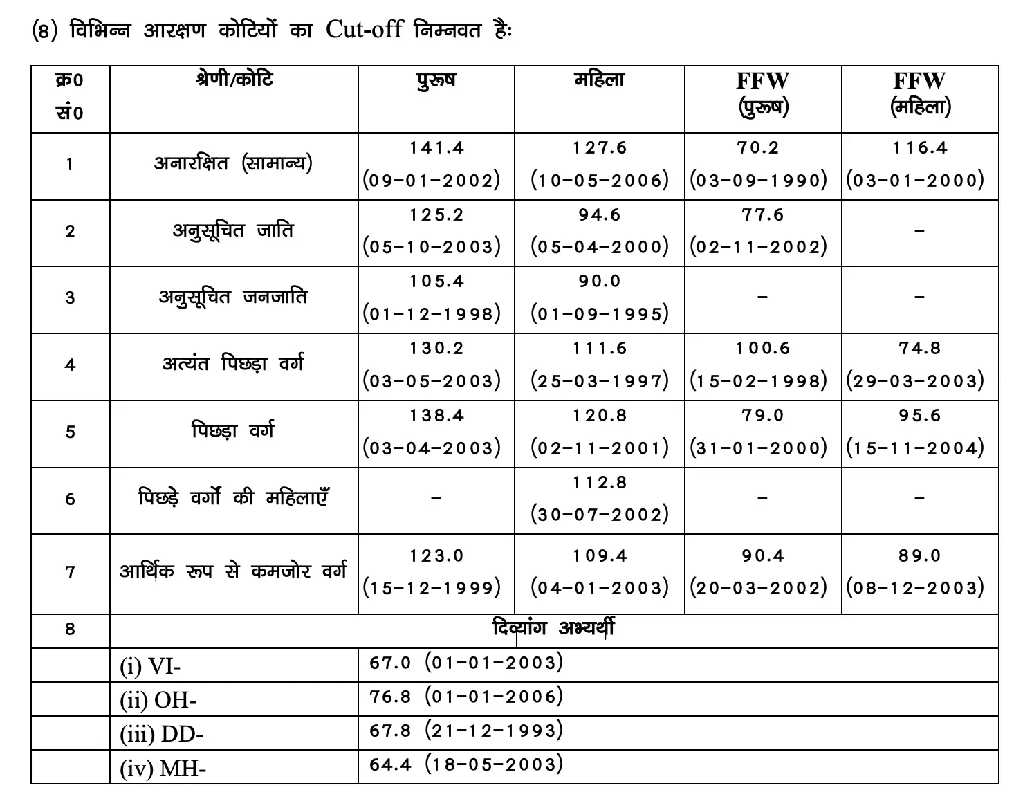 Bihar Police ASI Steno Result 2025 Out, Cut Off Marks and Result PDF_3.1