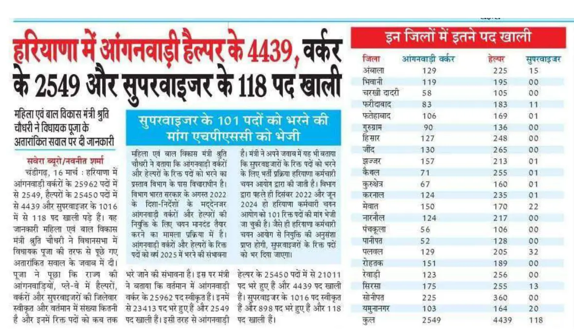 Haryana Anganwadi Recruitment 2025 for Supervisor and Other Posts_3.1