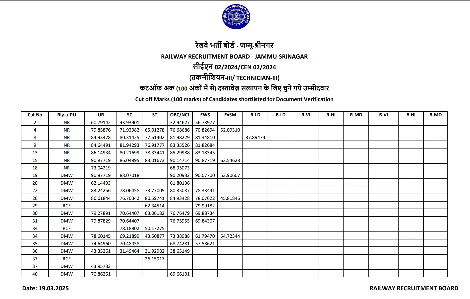 RRB Technician Grade 3 Cut Off 2025 Out, Zone-wise & Category-wise_10.1