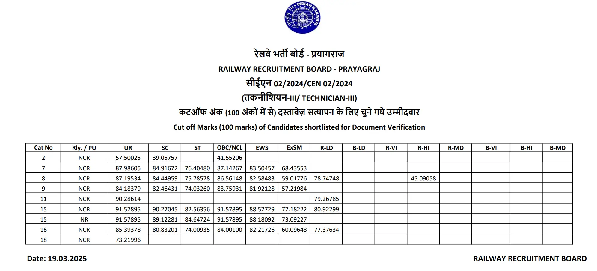 RRB Technician Grade 3 Cut Off 2025 Out, Zone-wise & Category-wise_14.1