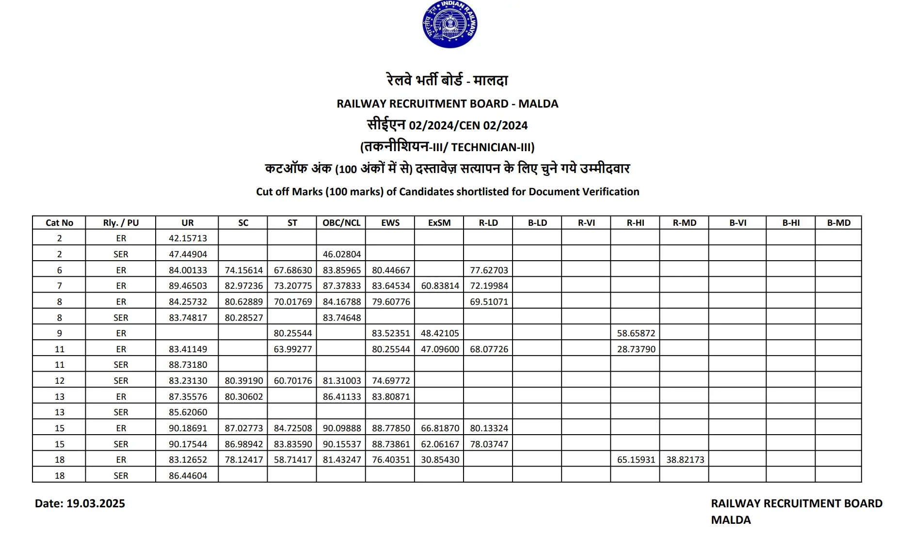 RRB Technician Grade 3 Cut Off 2025 Out, Zone-wise & Category-wise_11.1
