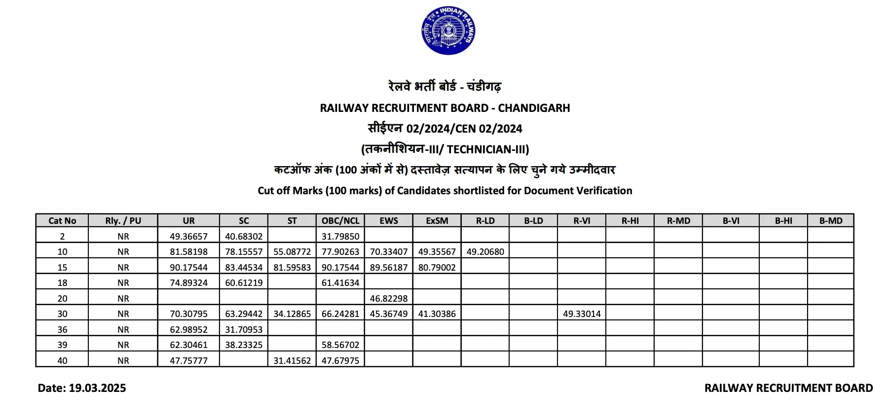 RRB Technician Grade 3 Cut Off 2025 Out, Zone-wise & Category-wise_5.1