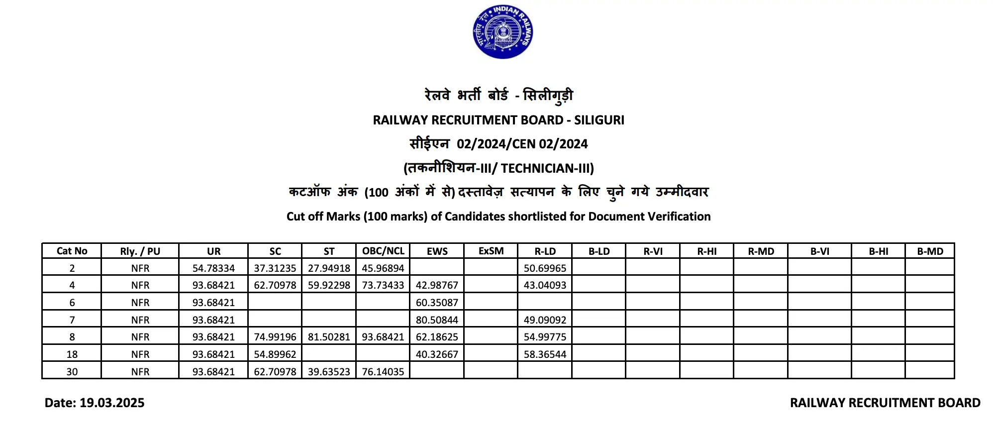 RRB Technician Grade 3 Cut Off 2025 Out, Zone-wise & Category-wise_12.1