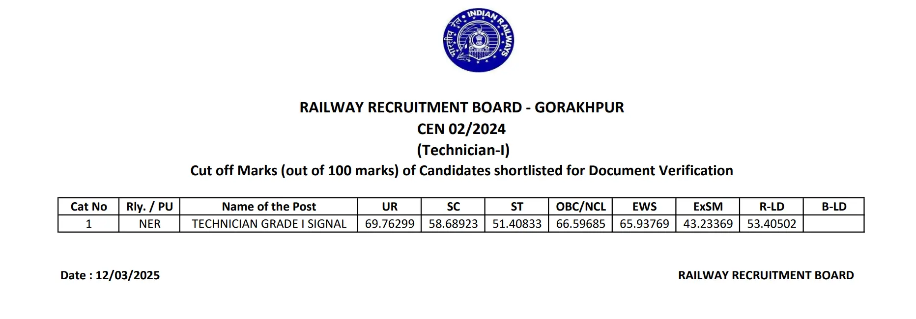 RRB Technician Grade 3 Cut Off 2025 Out, Zone-wise & Category-wise_7.1