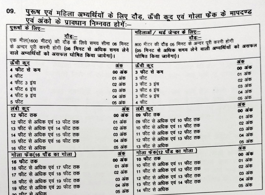 Bihar Home Guard Physical Exam Date 2025 and Hall Ticket Out 15000 Posts_3.1