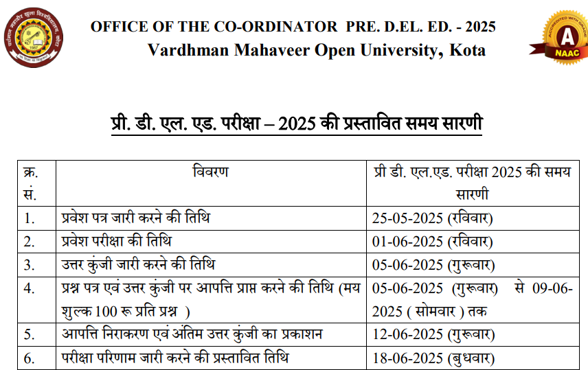 Rajasthan BSTC Pre DELED Exam Date 2025 Out, Exam On 1 June_3.1